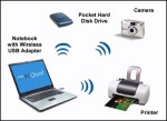 wireless usb